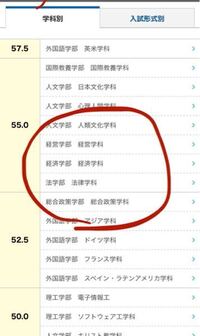 南山大学は外国語学部 総合政策学部 国際教養学部は偏差値60を超えて Yahoo 知恵袋