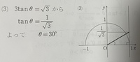 3tanθ＝√3の等式を満たすθを求めよ。
という問題で、画像の１行目から２行目になぜなるのか簡単に教えていただきたいです 