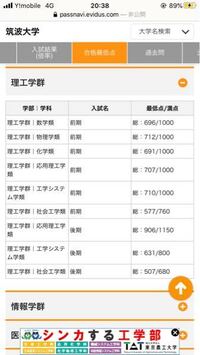 すみませんパスナビの質問です これ筑波大学の合格者最低点の表なんです Yahoo 知恵袋