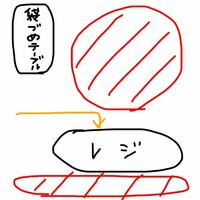 職場のおばさんたちが ここで働いて最初自信を無くした と みんな言 Yahoo 知恵袋