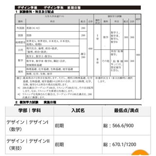 静岡文化芸術大学の入試配点について デザイン学部 実技 の去年 Yahoo 知恵袋