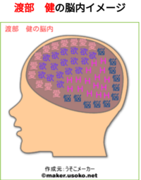 アンジャッシュの渡部を脳内メーカーにかけたらこんなになりました合って Yahoo 知恵袋