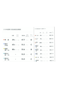 共立女子大学ってどこの大学と同じ難易度ですか 国学院との対比はおかし Yahoo 知恵袋