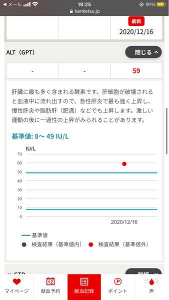 ALT(GPT)が59は危ないですか？高校生男です。先日、初めて献血 