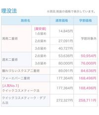 品川美容外科の二重埋没を学割で受けるとしたら 他の医院にくらべてとても安い Yahoo 知恵袋