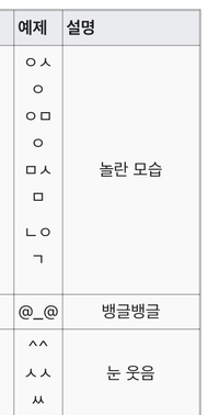 この韓国語の絵文字はなんの表情を表す単語ですか 項目ごと教えてくださったら嬉し Yahoo 知恵袋