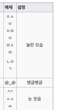 相手とカトクしているとき 絵文字にイラストと 하트와또욤って韓国語があったので Yahoo 知恵袋