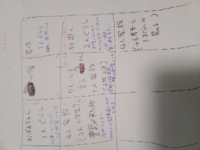 至急 お詫びの手紙の書き方 昨日 マンション階下の方から 苦情の手紙が届き Yahoo 知恵袋