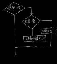 ソースコード If交通信号 青thenelseif交通信号 Yahoo 知恵袋