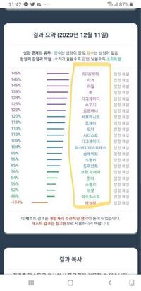 韓国語の翻訳お願いします 黄色い線で囲んでいるところの意味を教えてほしいです Yahoo 知恵袋