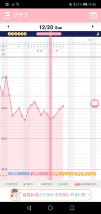 いつ排卵したのか教えて欲しいです 現在妊活中の者です 月経周期は28 Yahoo 知恵袋