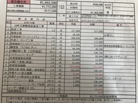 新築10年目の我が家の、外壁塗装と防蟻工事の見積額に驚愕しています。
この金額って妥当なんでしょうか？ 新築時には、目安100万円と言われていたので、それを目安にコツコツ貯めてきたのに…