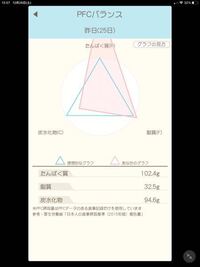 質問失礼します 15歳女49 です 今ダイエットに食生活の見直しをしているとこ Yahoo 知恵袋