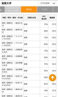 滋賀大学経済学部志望です 入試方式は前期bです パスナビで共テボーダーを Yahoo 知恵袋