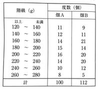 答えを教えていただけると有り難いです 一応全部解いてみたのですが標 Yahoo 知恵袋