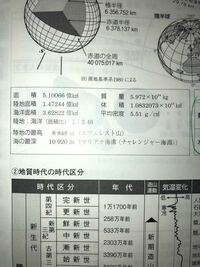 高校地理地球について 地球の陸 海 3 7というのは常識だと思うのですが Yahoo 知恵袋