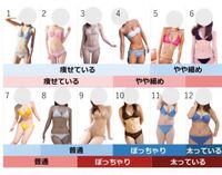 この画像をみて女性の方は 自分が目指す体型 を男性の方は 自分の好みの体型 Yahoo 知恵袋