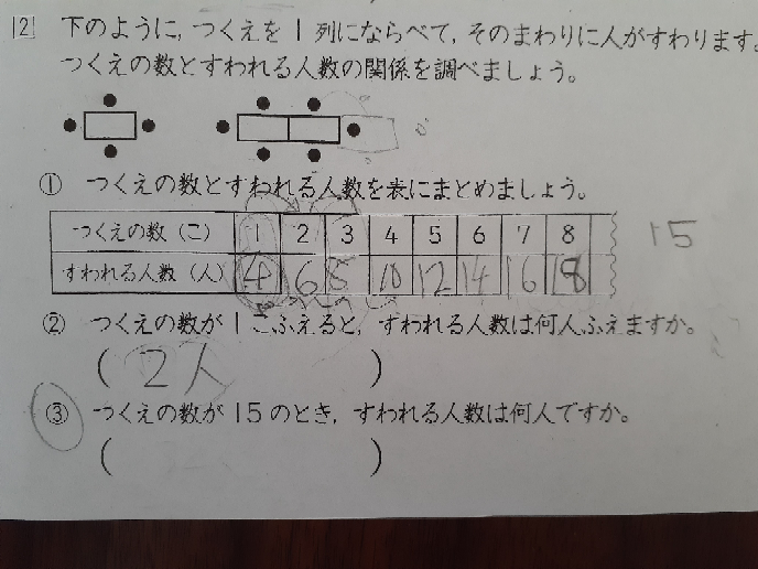 変わり方調べの問題が解けません 小学４年の算数なので簡 Yahoo 知恵袋