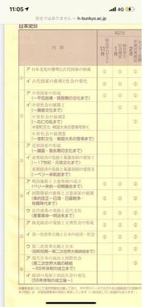 高2生1月の進研模試日本史bの範囲です 範囲の見方がわかりません この Yahoo 知恵袋