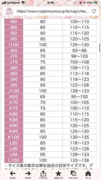 バストサイズ表について質問です 先程バストサイズを測定したの Yahoo 知恵袋