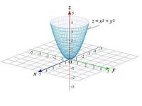 画像のようなz X 2 Y 2のグラフをmathematicaを使っ Yahoo 知恵袋