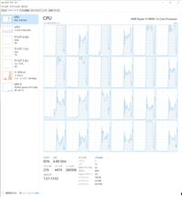 下記の8k動画再生に対するcpu Gpu負荷で疑問があります Yahoo 知恵袋