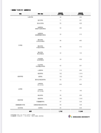 駒澤大学の公募推薦って今年倍率どのくらいだと思いますか 去年は1 8倍ですそ Yahoo 知恵袋