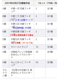 3月に発売の五等分の花嫁の一番くじですが 知り合いがフィギュア狙いで Yahoo 知恵袋