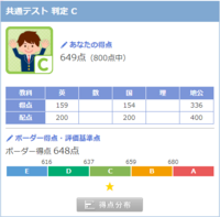 河合塾バンザイシステムではa判定だったのですが 駿台共通テスト Yahoo 知恵袋