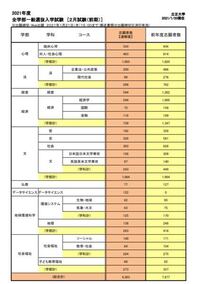 この立正大学の志願者数についてお聞きしたいです 例えば3学科併 Yahoo 知恵袋