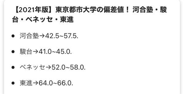 東京都市大学 偏差値 に関するq A Yahoo 知恵袋