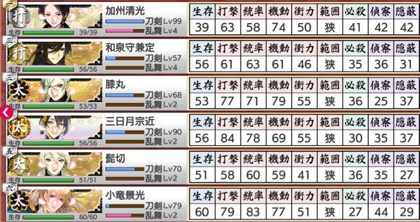 刀剣乱舞 解決済みの質問 Yahoo 知恵袋