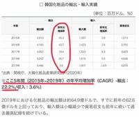 単位の読み方を教えて下さい 単位 千円 と書いていたりします 例 1 Yahoo 知恵袋