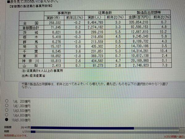 数学の玉手箱 玉手箱の四則計算についてです。50問9分で解かないといけない