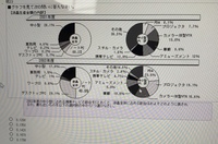 この玉手箱のxとおくと問題わかる方教えていただきたいです