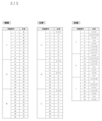 今年北里大学の理学部生物科学科を受験する者です 受験科目で生物 Yahoo 知恵袋