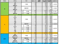 私立大の出願者数が昨年よりもかなり少ないですが 合格者や合格最低点はどのように Yahoo 知恵袋