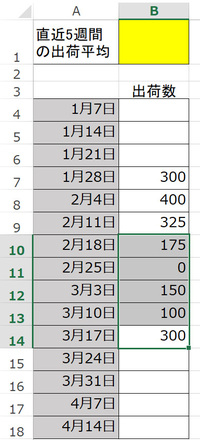 Excelで直近 個分の平均値を求めるには 添付参照願います 黄色セル Yahoo 知恵袋