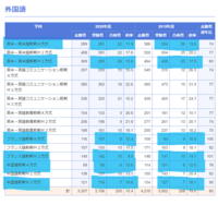 名古屋外国語大学の一般入試について 自己推薦入試に落ち Yahoo 知恵袋