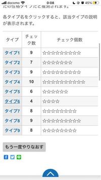 エニアグラムで このような結果になりました そして 結局 どの Yahoo 知恵袋