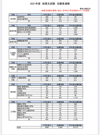 神奈川大学の給費生に不合格 一般入試免除の合格だったのですが Yahoo 知恵袋