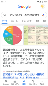 今日第33回介護福祉士試験を受けてきました 解答速報で自己採点したのですが85 Yahoo 知恵袋