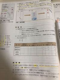 ペーパークロマトグラフィーなどの色素の検出は 試験にrの値とか調べよ Yahoo 知恵袋