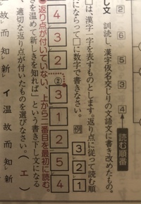 漢文の 何如 如何 って読み方や意味に違いはあるのでしょうか また Yahoo 知恵袋