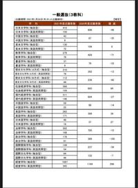 今年の春から大東文化大学に通うものです 受かってから知ったのですが大東はfラン Yahoo 知恵袋