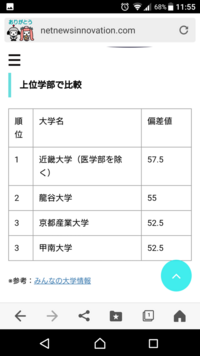甲南大学と京都産業大学 もし進学するならどっちを選んだほうがいいです Yahoo 知恵袋