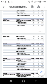 甲南大学の志願者数がゴッツ激減してるように思うのですが ヤバくないですか とう Yahoo 知恵袋