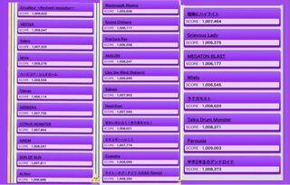 チュウニズム Max15 52 についてです ここ半年くらい伸び Yahoo 知恵袋