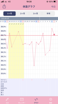 妊娠希望ですがこの基礎体温はガタガタですよね Yahoo 知恵袋