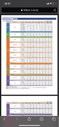 帝京大学 総合型入試 AO入試 推薦入試 2020 2021過去問 - 本